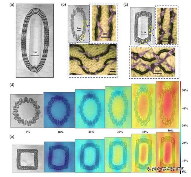 研究人員將可穿戴醫療傳感器繡入衣物,通過測量皮膚溫度可檢測早期惡性腫瘤 研究人員將可穿戴醫療傳感器繡入衣物,通過測量皮膚溫度可檢測早期惡性腫瘤